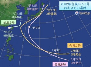 Rota dos tufões em 2002