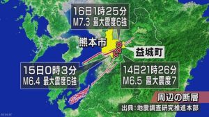 Últimos tremores têm origem em outras placas sob Kumamoto