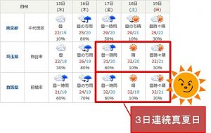 Previsão da temperatura em Kanto